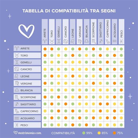 Tabella di compatibilità E10 per i marchi automobilistici più comuni
