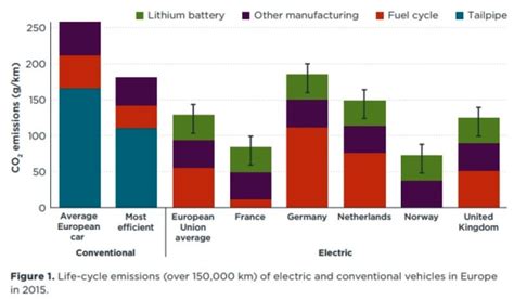 Grafico comparativo tra produzione auto elettriche e a combustione