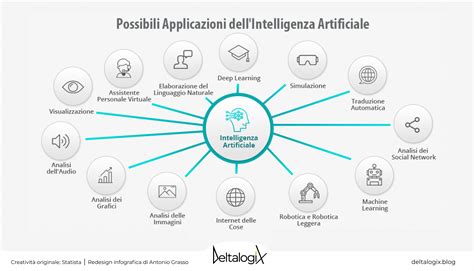Illustrazione concettuale di intelligenza artificiale applicata alla produzione automobilistica
