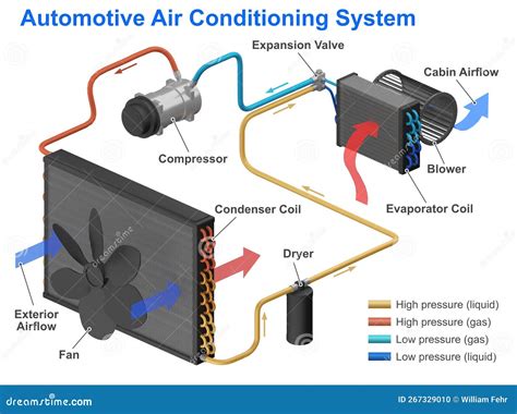 Car air conditioning system diagram