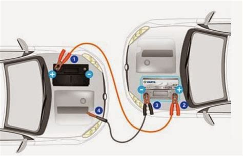 schema collegamento cavi batteria auto