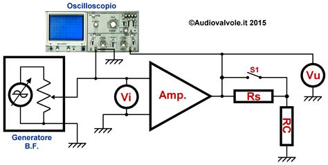 Cavità di uscita di un amplificatore RF