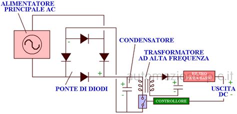 Schema di un circuito di soft-start per alimentatori ad alta tensione