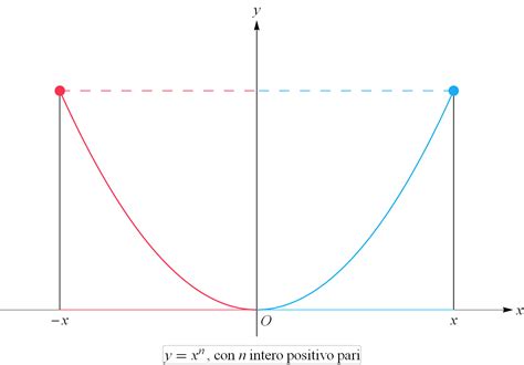 Grafico di potenza di uscita in funzione della potenza di pilotaggio