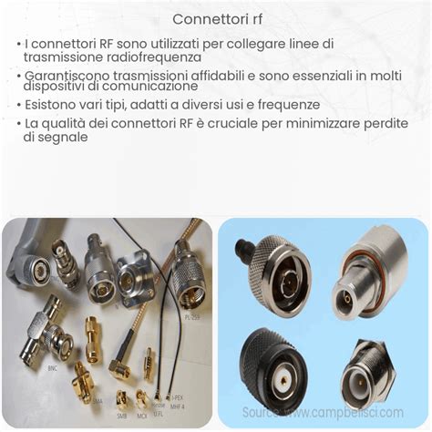 Vista posteriore di un amplificatore RF con connettori riposizionati