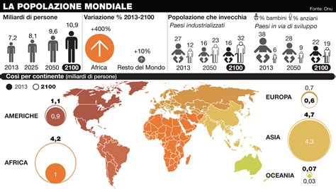 Mappa della popolazione mondiale e delle sue proiezioni