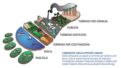 Impronta ecologica per paese