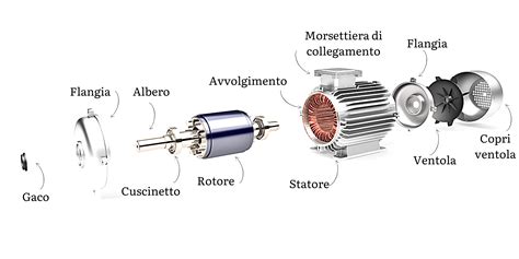 Componenti motore ventola auto