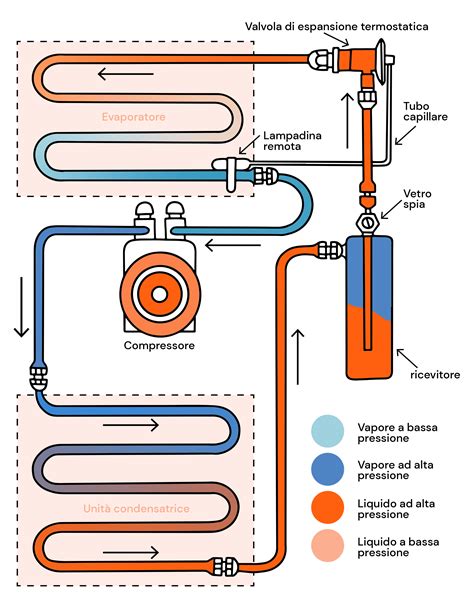 Tecnico che pulisce evaporatore aria condizionata auto