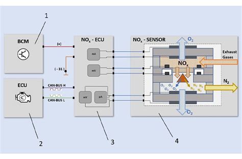 Schema elettrico di un sensore NOx