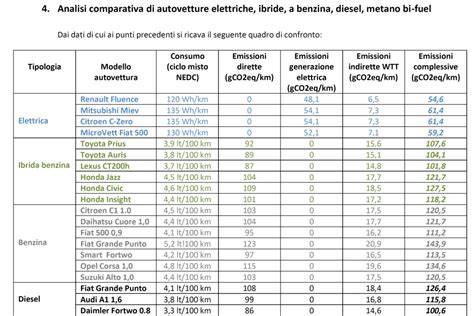 Tabella comparativa consumi auto