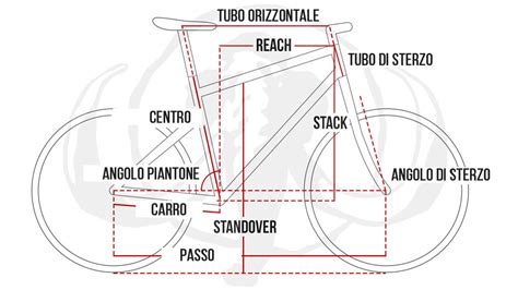 Diagramma che illustra come un flip chip modifica la geometria della bici