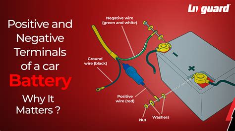 Car battery with positive and negative terminals highlighted
