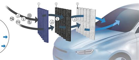 Schema di un filtro abitacolo con le sue diverse componenti