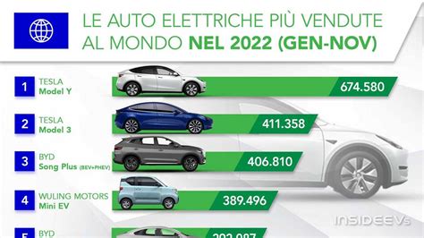 Infografica sulla crescita delle auto elettriche