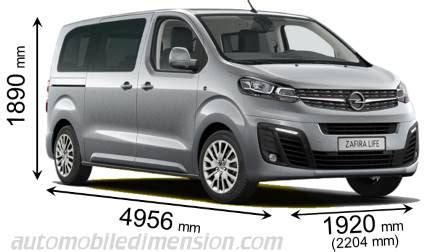 Confronto dimensioni Opel Zafira Serie 2 con concorrenti