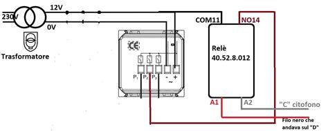 Schema di montaggio rete divisoria universale
