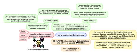 Mappa concettuale delle soluzioni per il traffico urbano