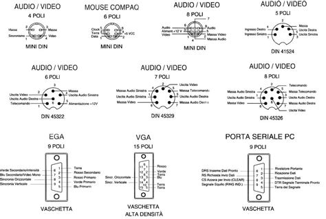 Tipi di connessioni audio TV