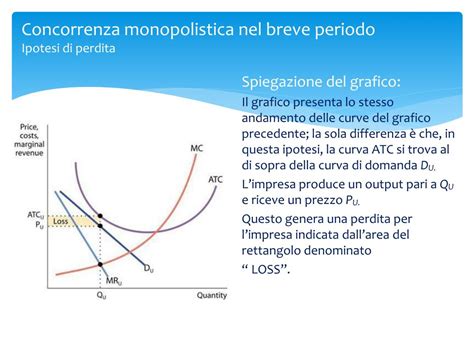 Grafico dell'equilibrio di breve periodo in concorrenza monopolistica con profitti positivi