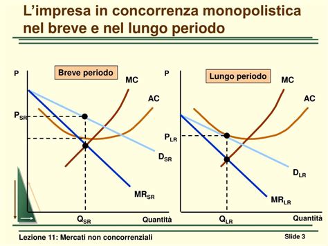 Grafico dell'equilibrio di lungo periodo in concorrenza monopolistica con profitti nulli