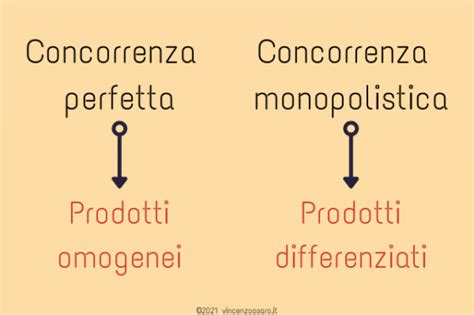 Collage di immagini che rappresentano diversi settori di concorrenza monopolistica