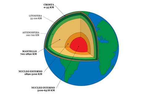 Struttura Interna Distanziale