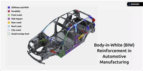 Diagramma di un Body In White (BIW) di un'automobile
