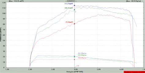 Grafico comparativo consumi motori Volkswagen Polo