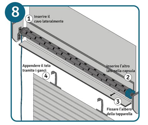 Meccanismo di un avvolgitore a frizione per tapparelle