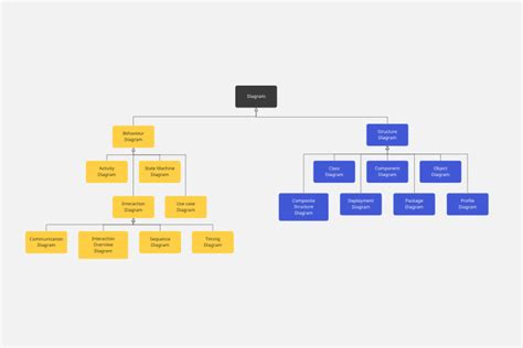 Diagramma delle componenti di un ammortizzatore automobilistico