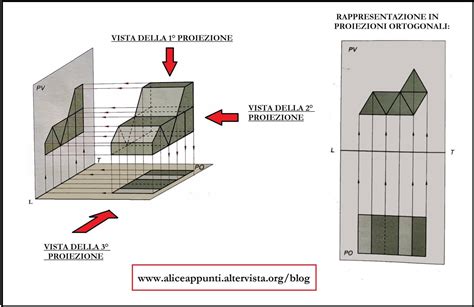 Vista esplosa di una trasmissione integrale