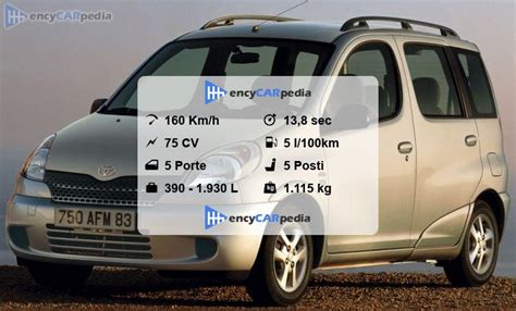 Grafico comparativo delle specifiche tecniche di Toyota Yaris Verso e Daihatsu YRV
