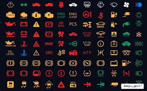 Simbolo della spia airbag sul cruscotto di un'auto