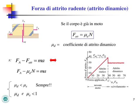 Diagramma che illustra il peso dinamico e statico