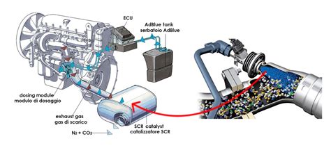 Motore diesel con sistema di iniezione evidenziato