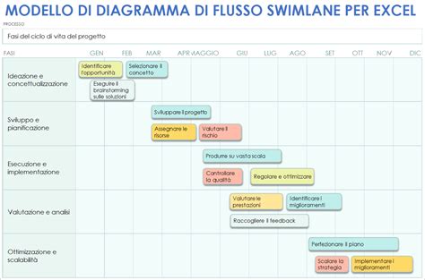 Diagramma del sistema di iniezione diesel con flussi di carburante e pulizia