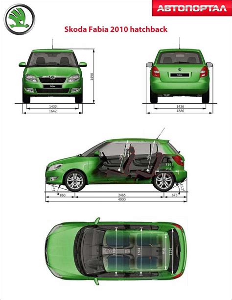 Schema aerodinamico Skoda Fabia