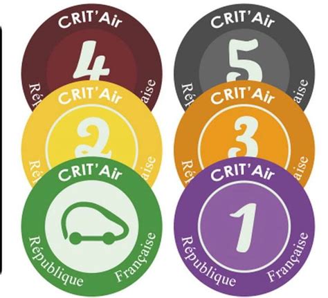 Bollini Crit'Air di diverse categorie