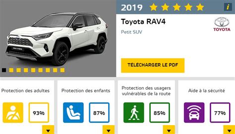 Toyota RAV4 sicurezza Euro NCAP