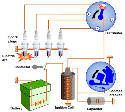 Schema di un sistema di accensione di un'automobile