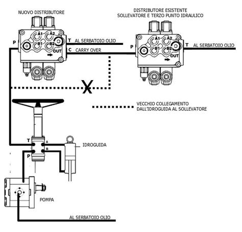 Schema collegamento distributore idraulico trattore