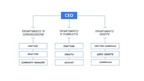 Diagramma che illustra i diversi componenti di un pacchetto finanziario auto, con un focus sulle opzioni assicurative.