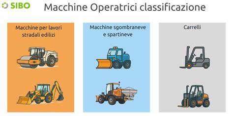 Esempi di macchine operatrici in azione