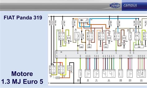 Schema motore Fiat Multijet