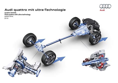 Sistema di trazione quattro Audi