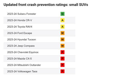 Euro NCAP Subaru Forester safety rating