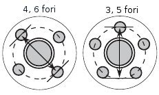 Schema interasse bulloni cerchio auto
