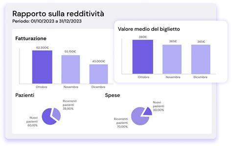 Grafico di dati diagnostici in tempo reale