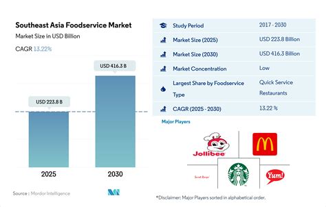 Mercato alimentare tipico nel Sud-Est Asiatico
